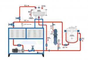 导热油电加热器